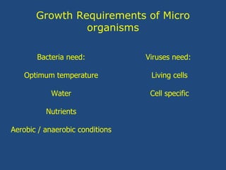 Growth Requirements of Micro
organisms
Bacteria need:
Optimum temperature
Water
Nutrients
Aerobic / anaerobic conditions
Viruses need:
Living cells
Cell specific
 