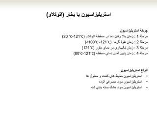 ‫استریلیزاسیون‬‫با‬‫بخار‬(‫اتوکالو‬)
‫استریلیزاسیون‬ ‫چرخة‬
‫مرحلة‬1:‫اتوكالو‬ ‫محفظة‬ ‫در‬ ‫دما‬ ‫رفتن‬ ‫باال‬ ‫زمان‬(˚C121-˚C20)
‫مرحلة‬2:‫گرما‬ ‫نفوذ‬ ‫زمان‬(˚C121-˚C100<)
‫مرحلة‬3:‫مقرر‬ ‫دماي‬ ‫در‬ ‫نگهداري‬ ‫زمان‬(˚C121)
‫مرحلة‬4:‫محفظه‬ ‫دماي‬ ‫آمدن‬ ‫پایین‬ ‫زمان‬(˚C121-˚C80)
‫استریلیزاسیون‬ ‫انواع‬
•‫ها‬ ‫محلول‬ ‫و‬ ‫كشت‬ ‫هاي‬ ‫محیط‬ ‫استریلیزاسیون‬
•‫آلوده‬ ‫مصرفي‬ ‫مواد‬ ‫استریلیزاسیون‬
•‫شده‬ ‫بندي‬ ‫بسته‬ ‫خشك‬ ‫مواد‬ ‫استریلیزاسیون‬
 