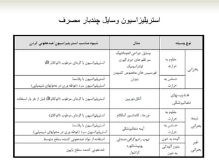 ‫مصرف‬ ‫چندبار‬ ‫وسایل‬ ‫استریلیزاسیون‬
 