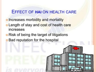 EFFECT OF HAI ON HEALTH CARE
 Increases morbidity and mortality
 Length of stay and cost of health care
increases
 Risk of being the target of litigations
 Bad reputation for the hospital
 