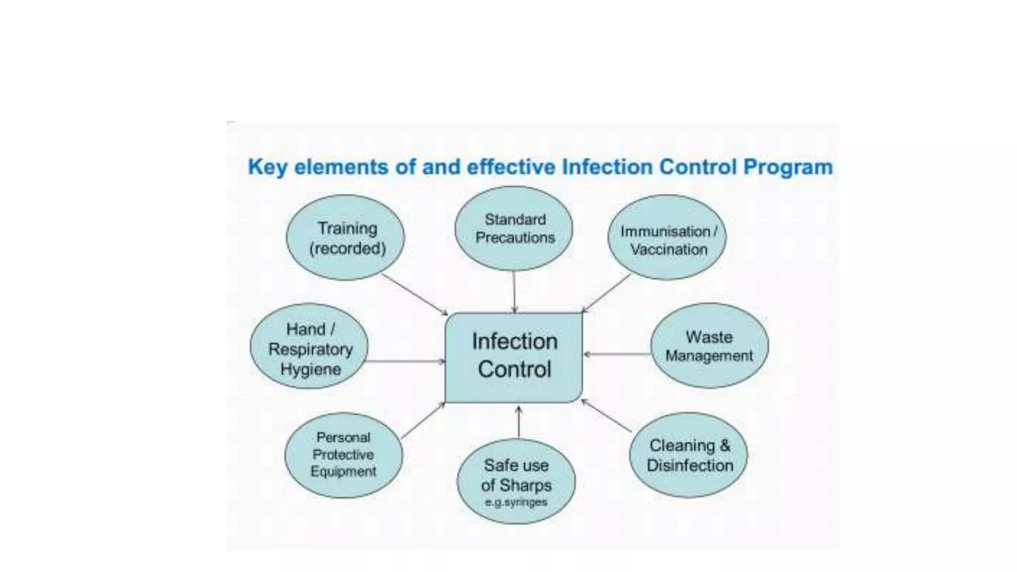 Infection Control pptx Infection Control pptx