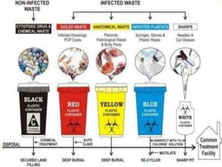 Infection control for nurses.pptx