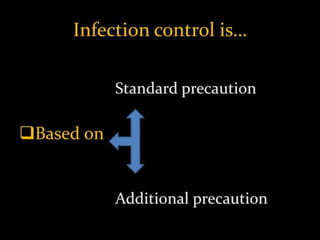 Infection control for nurses.pptx