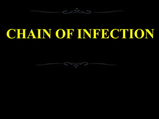CHAIN OF INFECTION
 