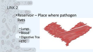 LINK 2
•Reservoir – Place where pathogen
lives
•Lungs
•Blood
•Digestive Tract
•ETC
 