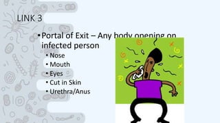 LINK 3
•Portal of Exit – Any body opening on
infected person
• Nose
• Mouth
• Eyes
• Cut in Skin
• Urethra/Anus
 