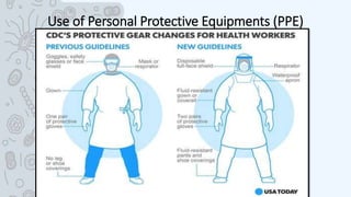 Use of Personal Protective Equipments (PPE)
 