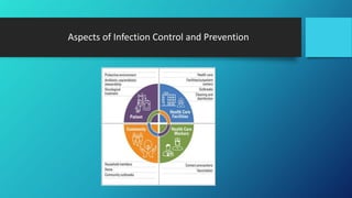 INFECTION CONTROL in hospital practise.pptx