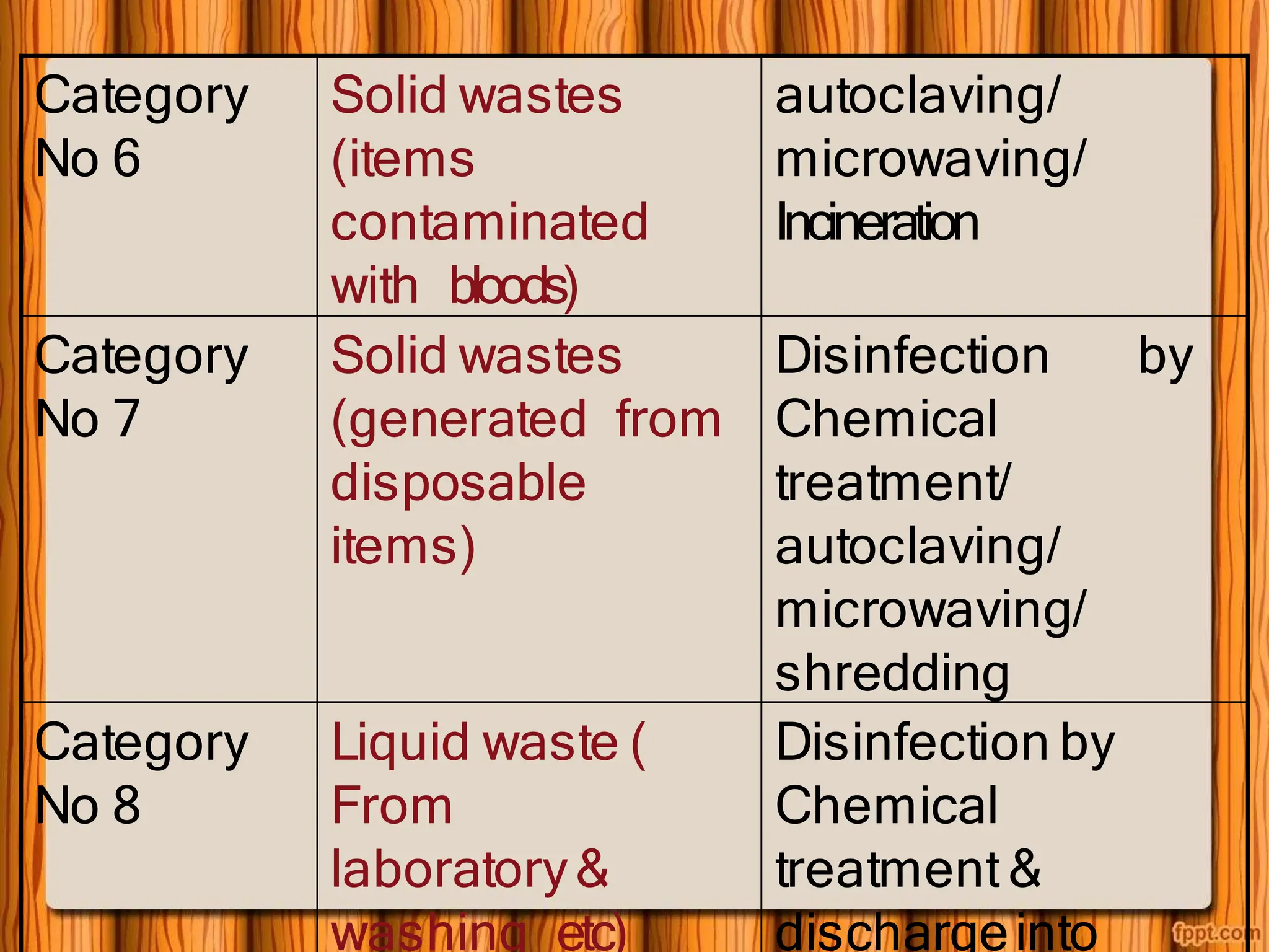 Infection Control. Bsc nursing ppt for students for nursing foundation ...