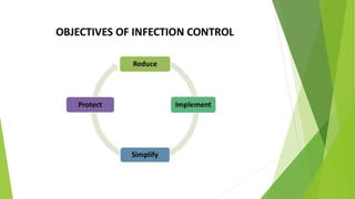 INFECTION_CONTROL[1].PPTX