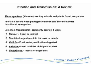 Infection Transmission commonly ocurs in 5 ways:
1. Contact – Direct or indirect
2. Droplet – Large drops into the nose or mouth
3. Vehicle – Food, water, medications ingested
4. Airborne - small particles of droplets or dust
5. Vectorborne – Insects or organisms
Infection and Transmission: A Review
Microorganisms (Microbes) are tiny animals and plants found everywhere
Infection occurs when pathogens colonize and alter the normal
function of an organism
 