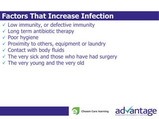 Factors That Increase Infection
Low immunity, or defective immunity
Long term antibiotic therapy
Poor hygiene
Proximity to others, equipment or laundry
Contact with body fluids
The very sick and those who have had surgery
The very young and the very old
 