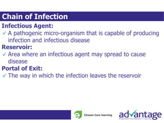 Chain of Infection
Infectious Agent:
A pathogenic micro-organism that is capable of producing
infection and infectious disease
Reservoir:
Area where an infectious agent may spread to cause
disease
Portal of Exit:
The way in which the infection leaves the reservoir
 