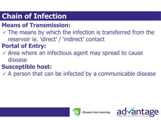 Chain of Infection
Means of Transmission:
The means by which the infection is transferred from the
reservoir ie. ‘direct’ / ‘indirect’ contact
Portal of Entry:
Area where an infectious agent may spread to cause
disease
Susceptible host:
A person that can be infected by a communicable disease
 