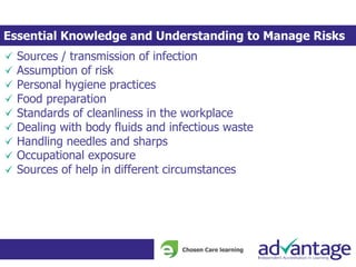 Sources / transmission of infection
Assumption of risk
Personal hygiene practices
Food preparation
Standards of cleanliness in the workplace
Dealing with body fluids and infectious waste
Handling needles and sharps
Occupational exposure
Sources of help in different circumstances
Essential Knowledge and Understanding to Manage Risks
 