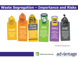 Waste Segregation – Importance and Risks
I
 