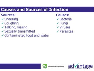 Causes and Sources of Infection
Sources:
Sneezing
Coughing
Talking, kissing
Sexually transmitted
Contaminated food and water
Causes:
Bacteria
Fungi
Viruses
Parasites
 