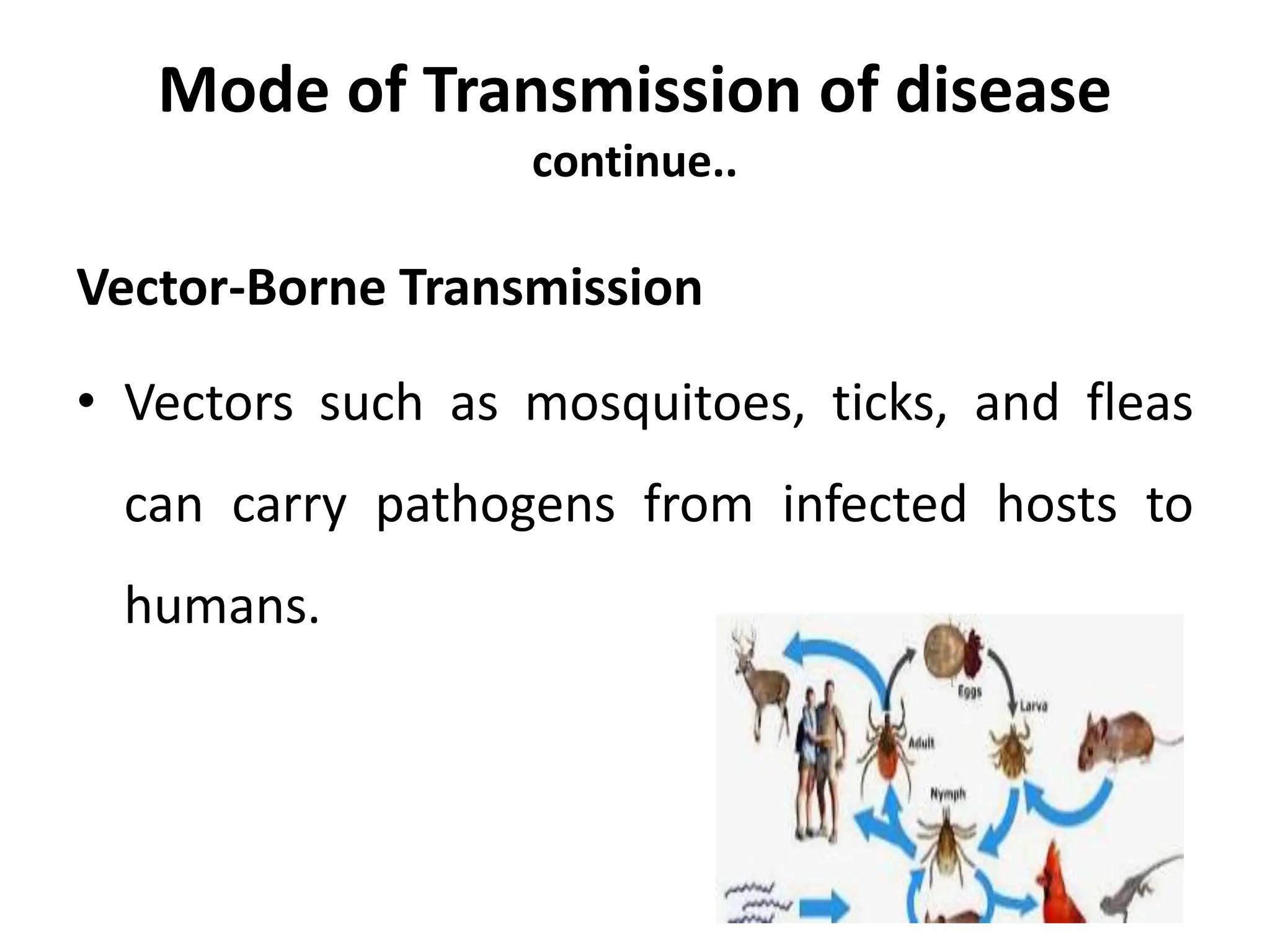 Mode of Transmission of disease
continue..
Vector-Borne Transmission
• Vectors such as mosquitoes, ticks, and fleas
can carry pathogens from infected hosts to
humans.
 