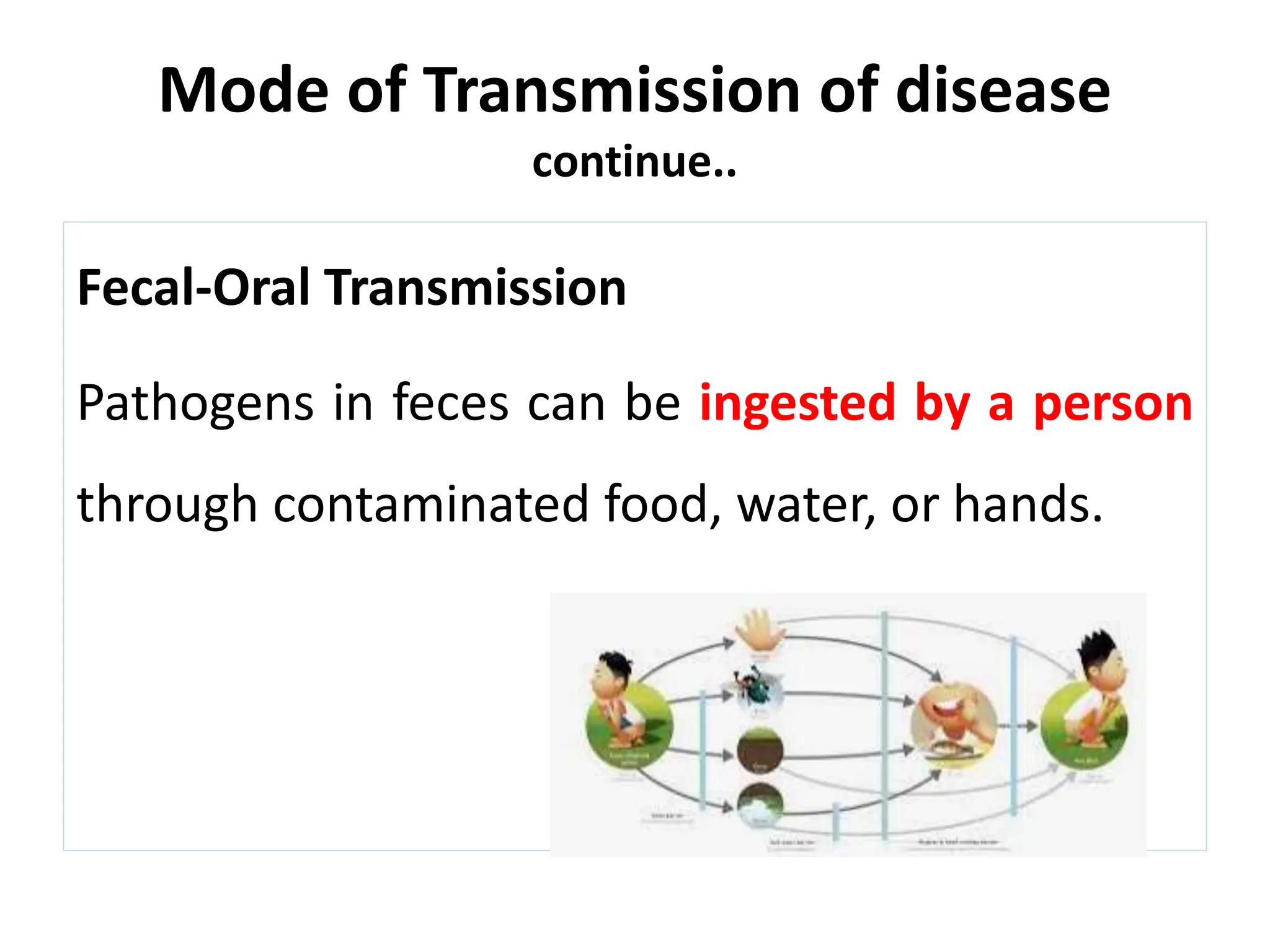 Mode of Transmission of disease
continue..
Fecal-Oral Transmission
Pathogens in feces can be ingested by a person
through contaminated food, water, or hands.
 