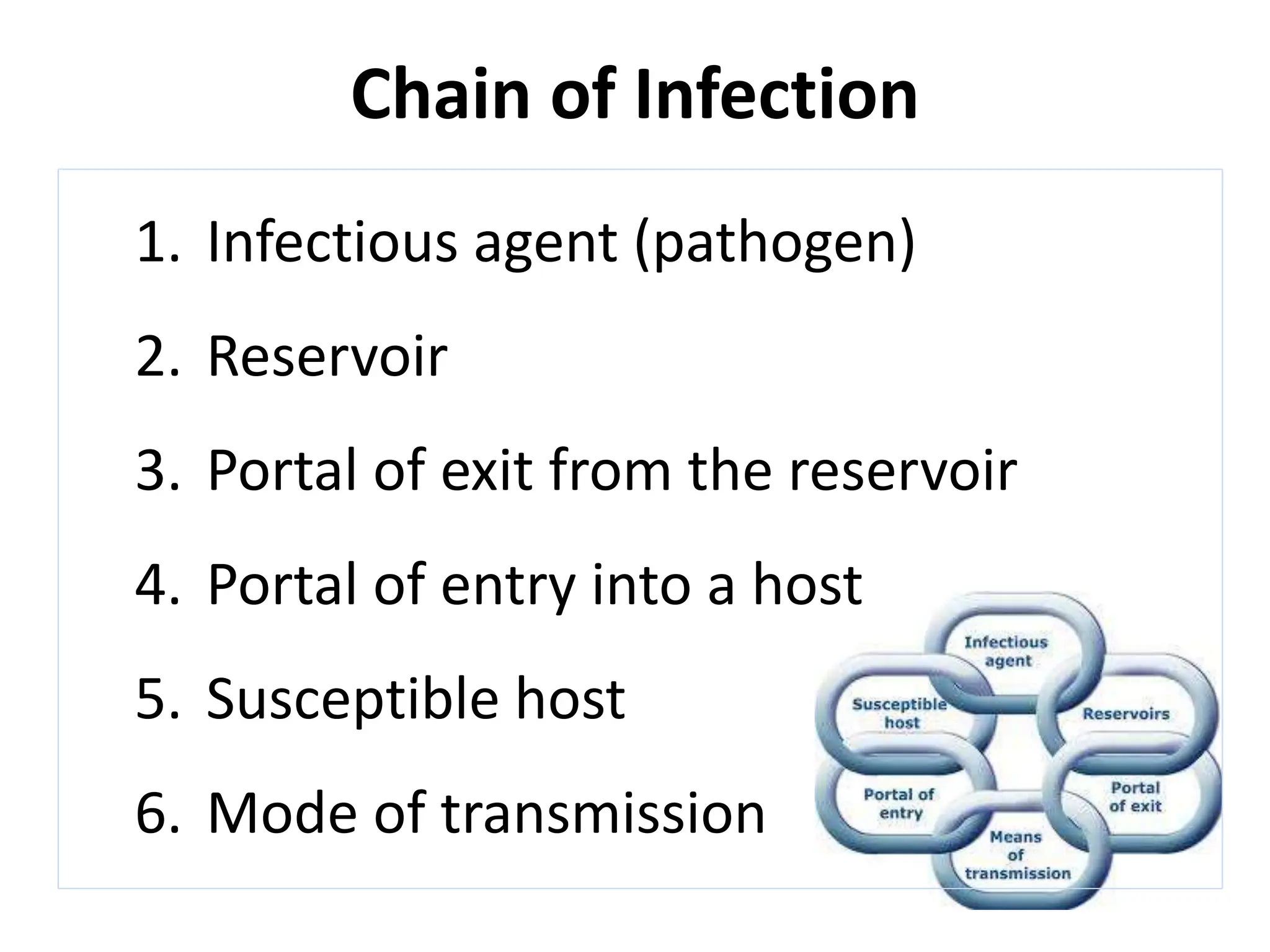 Chain of Infection
1. Infectious agent (pathogen)
2. Reservoir
3. Portal of exit from the reservoir
4. Portal of entry into a host
5. Susceptible host
6. Mode of transmission
 