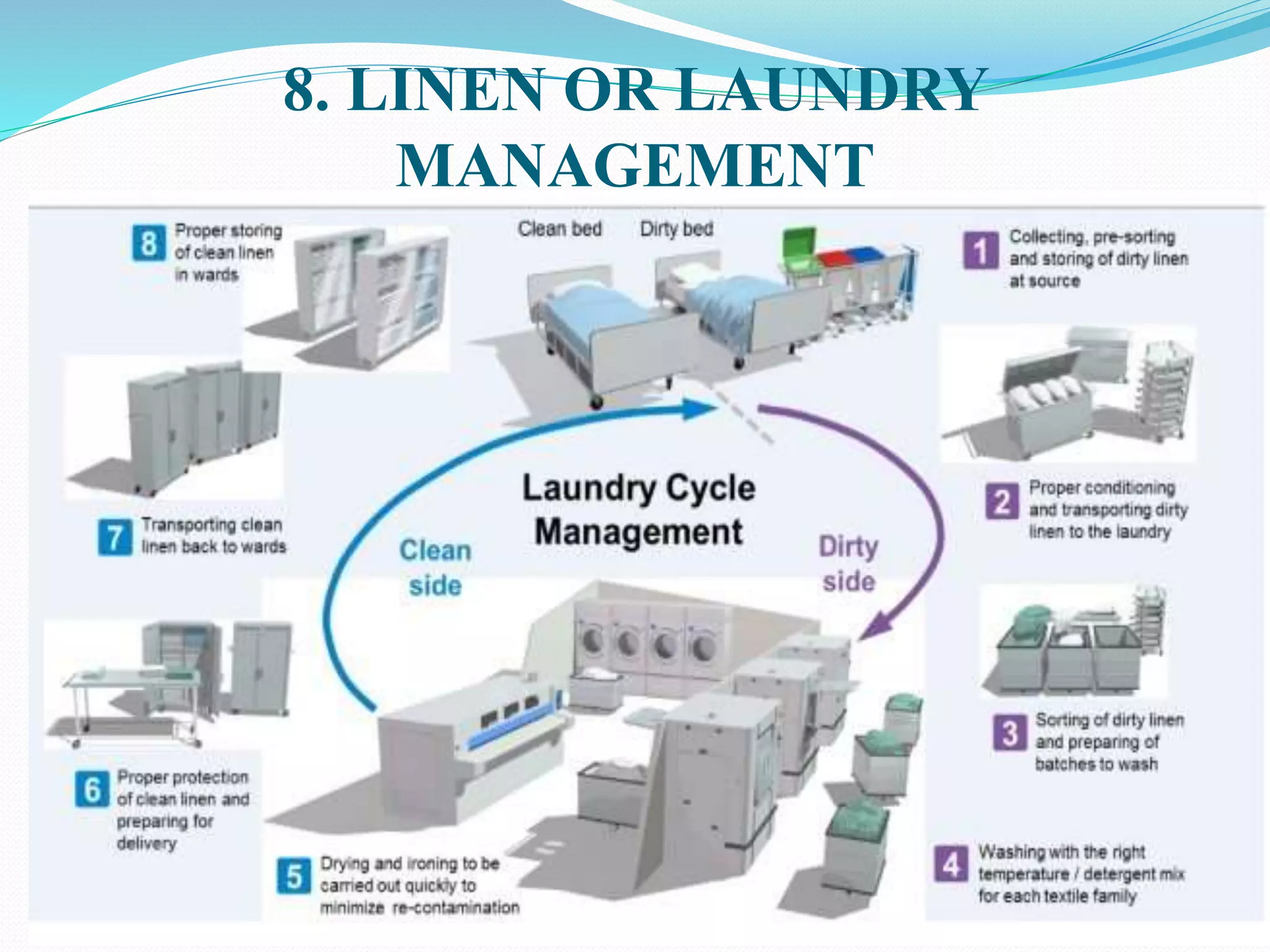 Infection control and safety measures | PPTX
