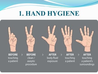1. HAND HYGIENE
 