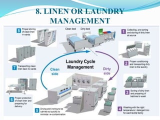 8. LINEN OR LAUNDRY
MANAGEMENT
 