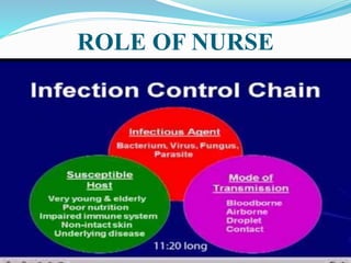 ROLE OF NURSE
 