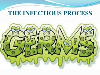 THE INFECTIOUS PROCESS
 