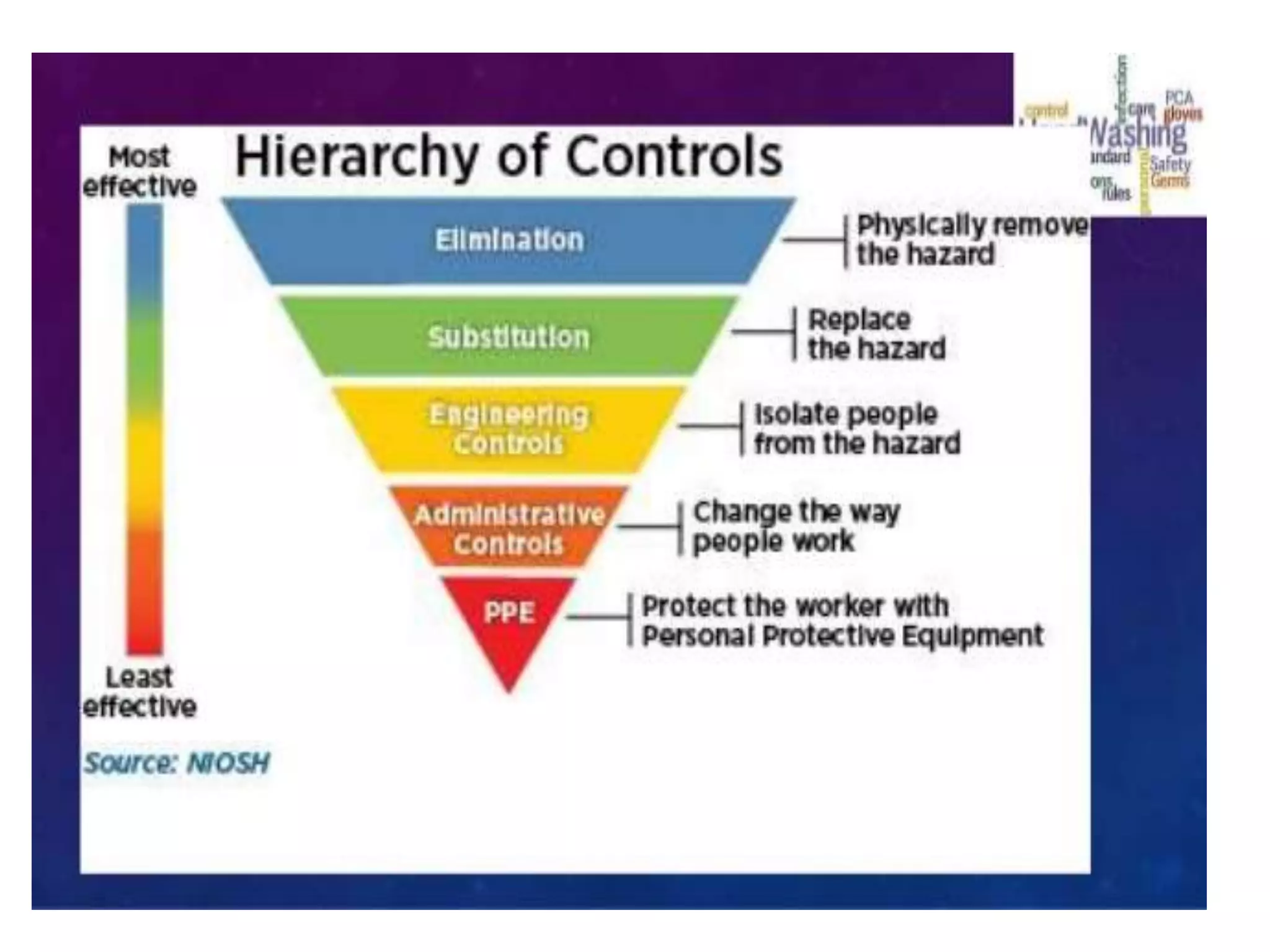 Infection control and standard safety measures | PPTX