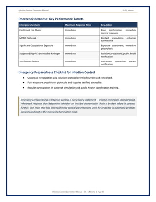 Infection Control Committee Manual Dr J L Meena
Infection Control Committee Manual – Dr J L Meena | Page 40
Emergency Response: Key Performance Targets
Emergency Scenario Maximum Response Time Key Action
Confirmed HAI Cluster Immediate Case confirmation; immediate
control measures
MDRO Outbreak Immediate Contact precautions; enhanced
surveillance
Significant Occupational Exposure Immediate Exposure assessment; immediate
prophylaxis
Suspected Highly Transmissible Pathogen Immediate Isolation precautions; public health
notification
Sterilization Failure Immediate Instrument quarantine; patient
notification
Emergency Preparedness Checklist for Infection Control
● Outbreak investigation and isolation protocols verified current and rehearsed.
● Post-exposure prophylaxis protocols and supplies verified accessible.
● Regular participation in outbreak simulation and public health coordination training.
Emergency preparedness in Infection Control is not a policy statement — it is the immediate, standardized,
rehearsed response that determines whether an invisible transmission chain is broken before it spreads
further. The team that has practiced these critical presentations until the response is automatic protects
patients and staff in the moments that matter most.
 