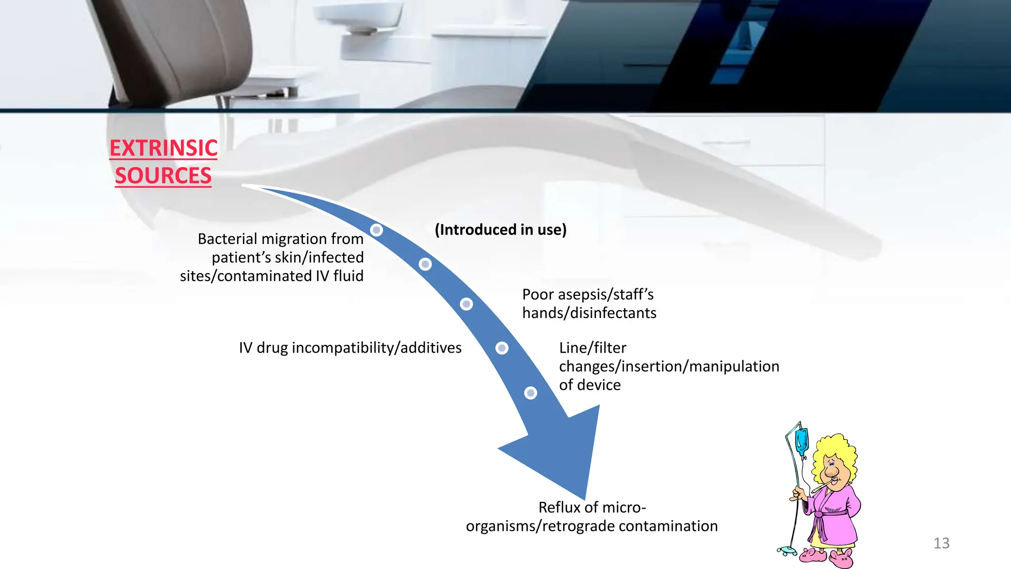 Infection COntrol & CVC or PCV access.pptx