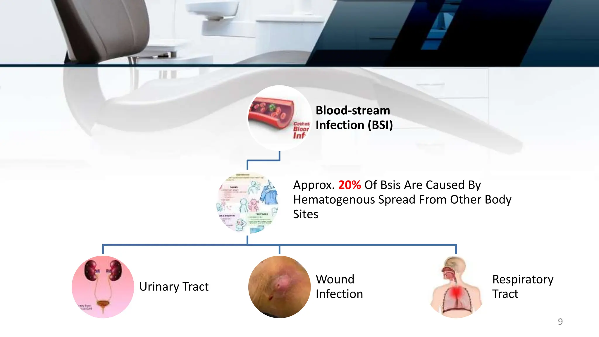 Infection COntrol & CVC or PCV access.pptx