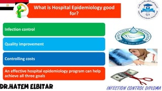 What is Hospital Epidemiology good
for?
Infection control
Quality improvement
Controlling costs
An effective hospital epidemiology program can help
achieve all three goals
 
