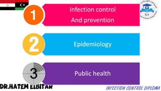Infection control
And prevention
Epidemiology
Public health
 