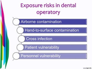 Exposure risks in dental
operatory
Airborne contamination
Hand-to-surface contamination
Cross infection
Patient vulnerability
Personnel vulnerability
 