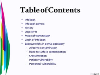 • Infection
• Infection control
• History
• Objectives
• Mode of transmission
• Chain of infection
• Exposure risks in dental operatory
– Airborne contamination
– Hand-to-surface contamination
– Cross infection
– Patient vulnerability
– Personnel vulnerability
 