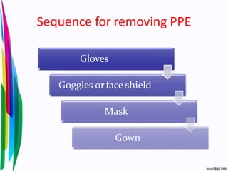 Sequence for removing PPE
Gloves
Goggles orface shield
Mask
Gown
 