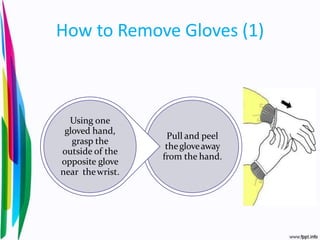 How to Remove Gloves (1)
Pull and peel
thegloveaway
from the hand.
Using one
gloved hand,
grasp the
outside of the
opposite glove
near thewrist.
 