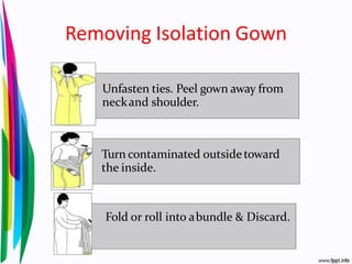 Removing Isolation Gown
Unfasten ties. Peel gown away from
neckand shoulder.
Turn contaminated outside toward
the inside.
Fold or roll into abundle & Discard.
 