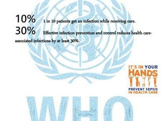 10% 1 in 10 patients get an infection while receiving care.
30% Effective infection prevention and control reduces health care-
associated infections by at least 30%.
 