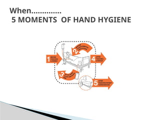 When…………..
5 MOMENTS OF HAND HYGIENE
 
