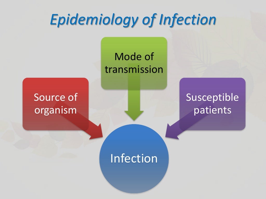 Infection control in burn icu