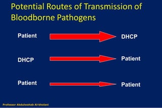 Patient DHCP
DHCP Patient
Patient Patient
Dr. Abdulwahab Al-kholaniProfessor Abdulwahab Al-kholani
 