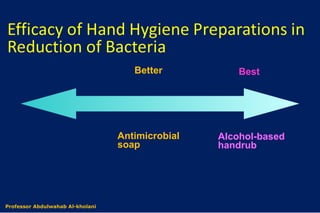 Good Better Best
Plain Soap Antimicrobial
soap
Alcohol-based
handrub
Dr. Abdulwahab Al-kholaniProfessor Abdulwahab Al-kholani
 