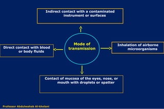 Dr. Abdulwahab Al-kholani
Direct contact with blood
or body fluids
Contact of mucosa of the eyes, nose, or
mouth with droplets or spatter
Indirect contact with a contaminated
instrument or surfaces
Inhalation of airborne
microorganisms
Mode of
transmission
Professor Abdulwahab Al-kholani
 
