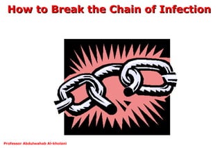 Professor Abdulwahab Al-kholani
How to Break the Chain of InfectionHow to Break the Chain of Infection
 