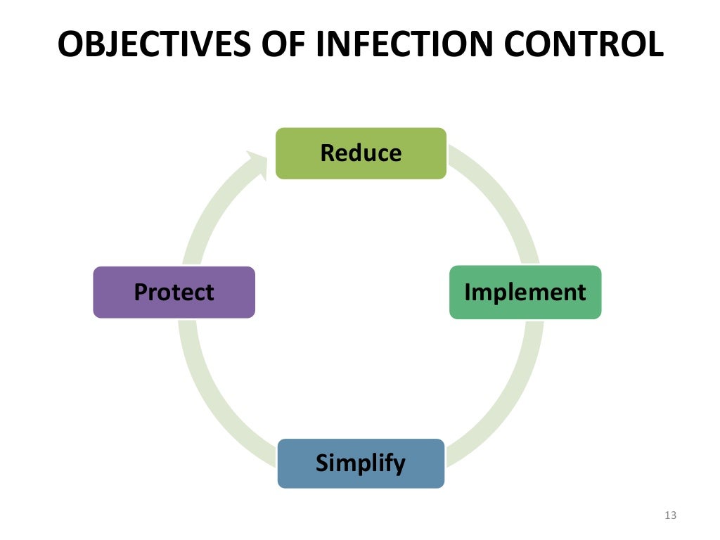 Infection control in dentistry