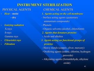 41
INSTRUMENT STERILIZATION
PHYSICAL AGENTS CHEMICAL AGENTS
• Heat – moist 1. Agents acting on the cell membrane
- dry - Surface acting agents (quaternary
ammonium compounds)
• Ionizing radiation - Phenols
X-rays - Organic solvents (alcohol, chloroform)
ß-rays 2. Agents that denature proteins
Gamma rays - Acids and alkalies
• Ultraviolet rays 3. Agents acting on functional groups of
• Filtration proteins
- Heavy metals (copper, silver, mercury)
- Oxidizing agents (iodine, chlorine, hydrogen
peroxide)
- Alkylating agents (formaldehyde, ethylene
oxide)
 