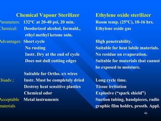 46
Chemical Vapour Sterilizer Ethylene oxide sterilizer
Parameters: 132°C at 20-40 psi, 20 min. Room temp. (25°C), 10-16 hrs.
Chemical: Deodorized alcohol, formald., Ethylene oxide gas
ethyl methyl ketone soln.
Advantages: Short cycle High penetrability.
No rusting Suitable for heat labile materials.
Instr. Dry at the end of cycle No residue on evaporation.
Does not dull cutting edges Suitable for materials that cannot
be exposed to moisture.
Suitable for Ortho. s/s wires
Disadv.: Instr. Must be completely dried Long cycle time.
Destroy heat sensitive plastics Tissue irritation
Chemical odor Explosive (“spark shield”)
Acceptable Metal instruments Suction tubing, handpieces, radio
materials graphic film holdrs, prosth. Appl.
 